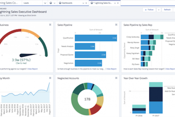 CRM M&A : Get a 360° view of your customers